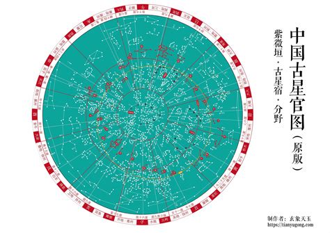 中四星|中国古代星官（三）